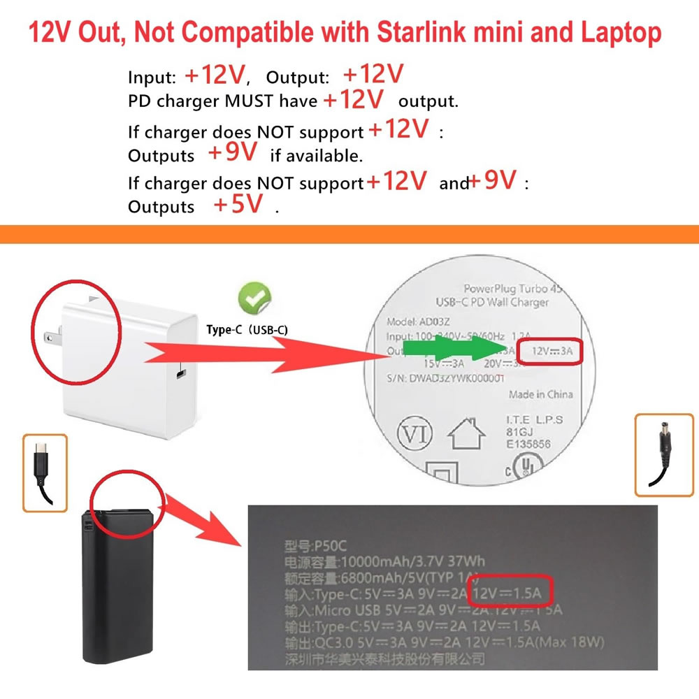 USB C to DC 5.5mm X 2.5mm Powe - Outdoor Power Lead review and price