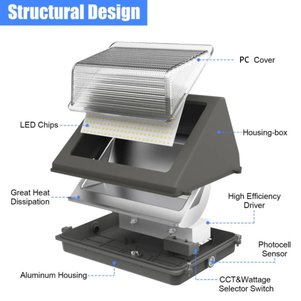 Motion Sensor Outdoor LED Wall - Outdoor Power Pack review and price